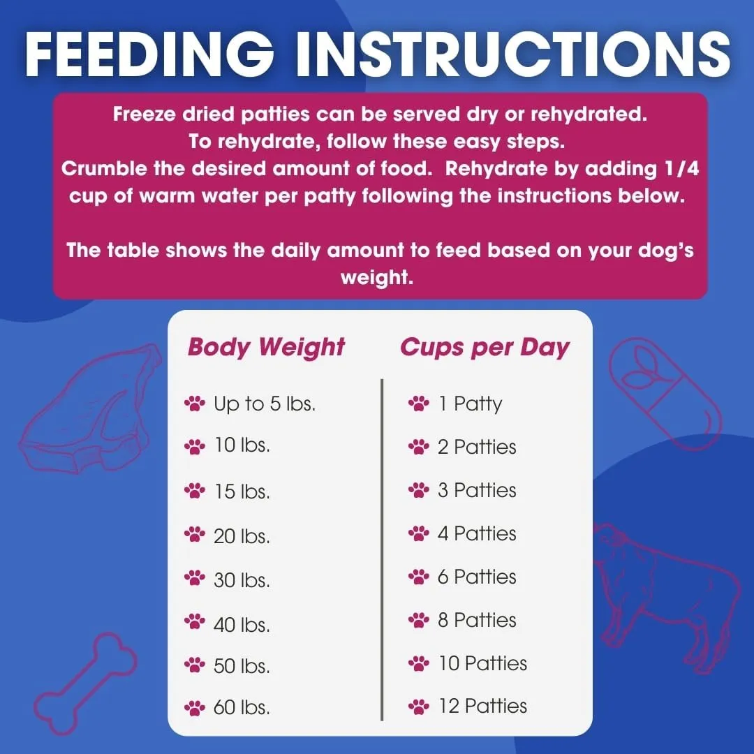 Freeze-Dried Raw Dog Food  Beef  High Protein, Grain-Free, No Fillers or Additives, Complete Meal or Mixer, Supports Healthy Digestion, Joints, and Coat  1.55 lb