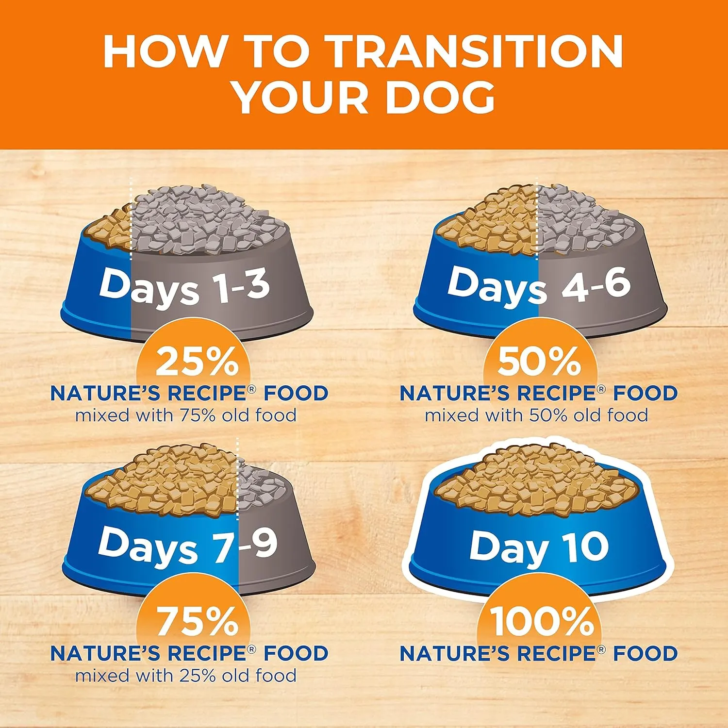 Natures Recipe Grain Free Lamb, Sweet Potato & Pumpkin Recipe Dry Dog Food, 12 lb. Bag