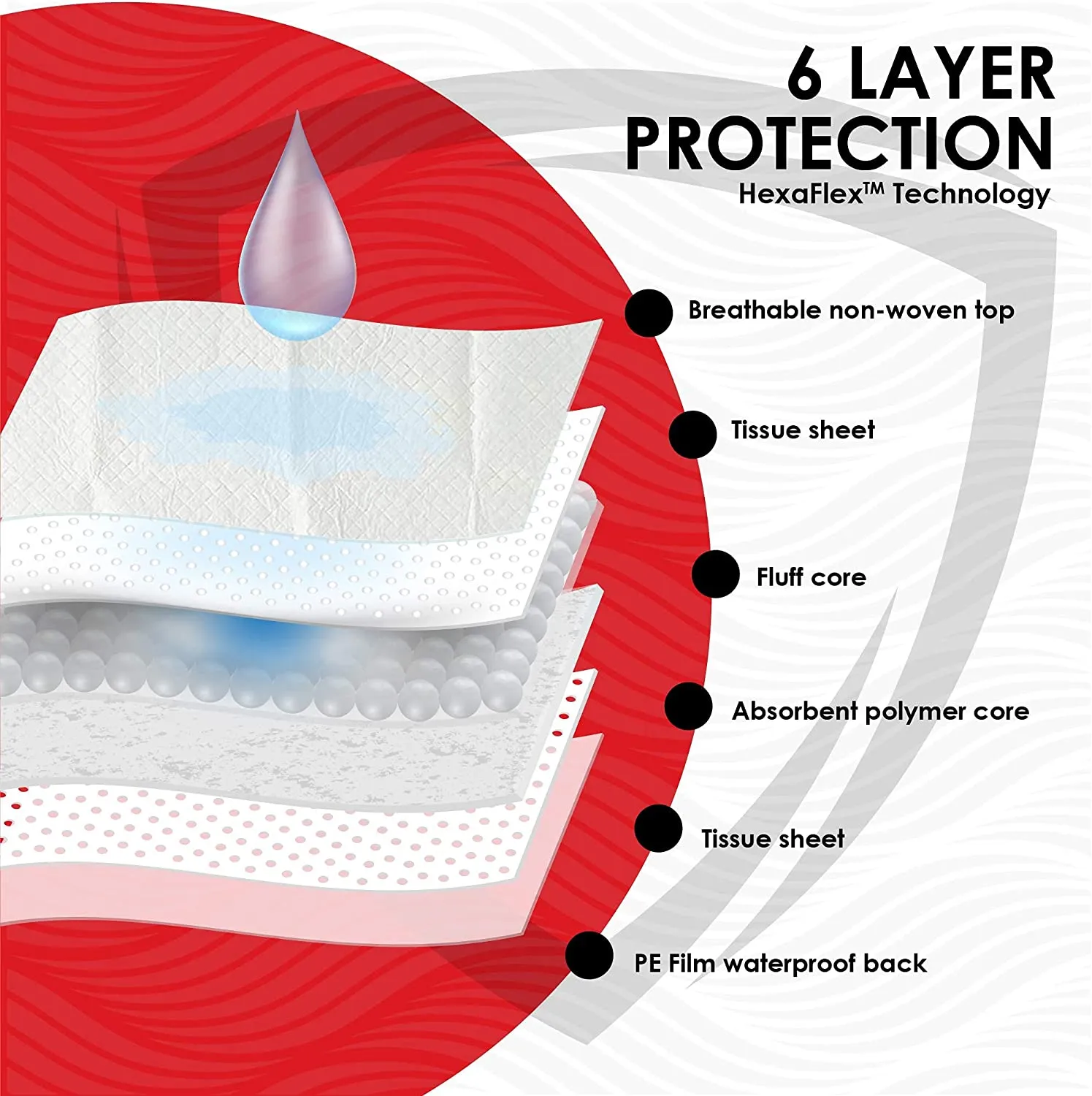 Wave Best ULTRA 23" x 36" Pet Training Potty Pads | Puppy Training Pee Pads - Ultra Heavy Absorbency Disposable Underpads, Quilted Fluff and Superabsorbing Polymers, Made in The USA