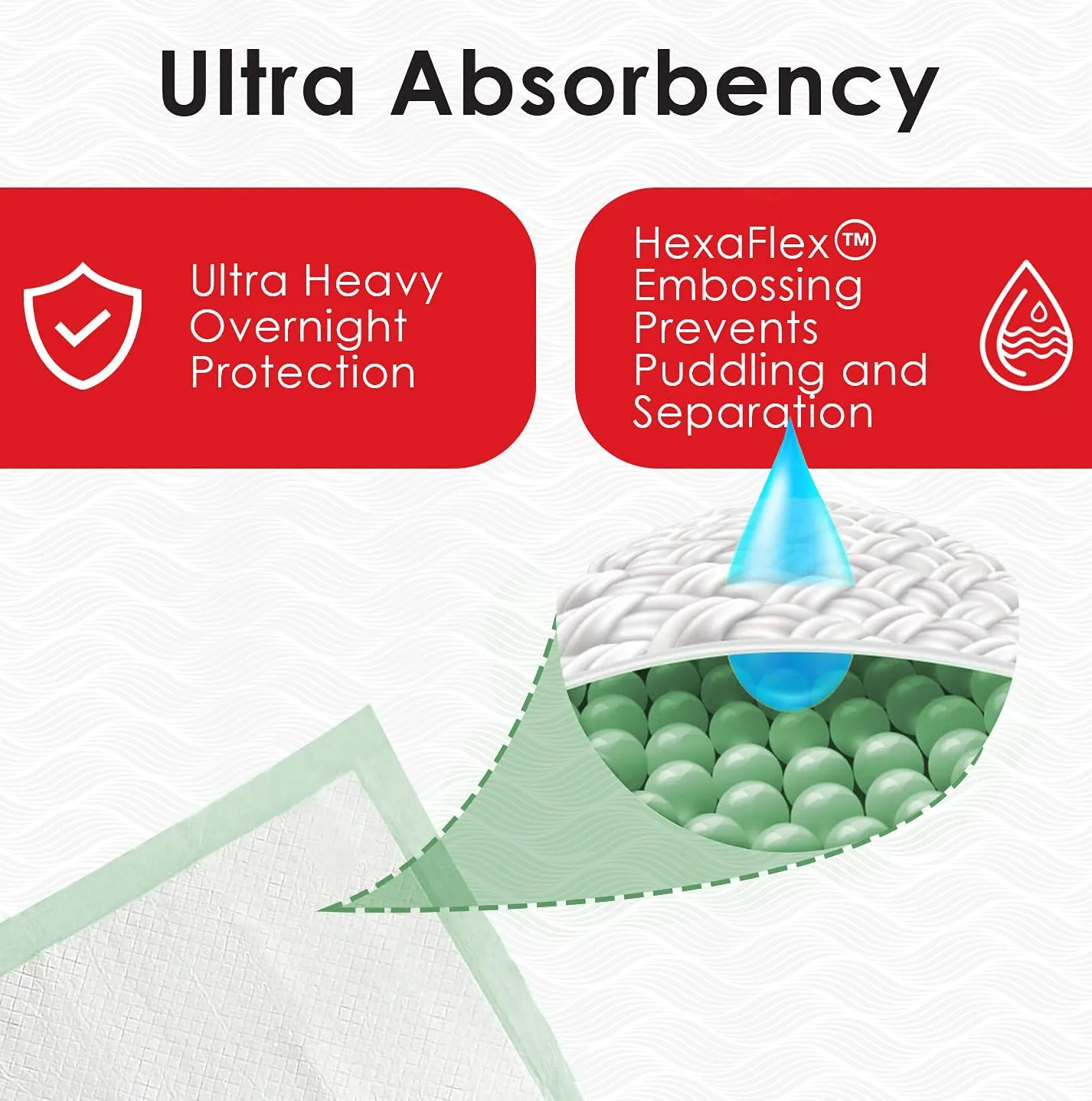 Wave EXTRA LARGE Puppy Pads | Potty Training Pee Pads - Heavy Duty Disposable Underpads 36"x 36" Waterproof Mattress Protector Pads for Beds, Puppy Training Pads XL